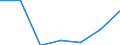 KN 48239079 /Exporte /Einheit = Preise (Euro/Tonne) /Partnerland: Guinea /Meldeland: Eur27 /48239079:Papiere, Pappen, Zellstoffwatte und Vliese aus Zellstoffasern, Fuer Einen Bestimmten Verwendungszweck Zugeschnitten, A.n.g.