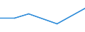 KN 48239079 /Exporte /Einheit = Preise (Euro/Tonne) /Partnerland: Sierra Leone /Meldeland: Eur27 /48239079:Papiere, Pappen, Zellstoffwatte und Vliese aus Zellstoffasern, Fuer Einen Bestimmten Verwendungszweck Zugeschnitten, A.n.g.