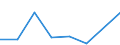 KN 48239079 /Exporte /Einheit = Preise (Euro/Tonne) /Partnerland: Ghana /Meldeland: Eur27 /48239079:Papiere, Pappen, Zellstoffwatte und Vliese aus Zellstoffasern, Fuer Einen Bestimmten Verwendungszweck Zugeschnitten, A.n.g.