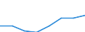 KN 48239079 /Exporte /Einheit = Preise (Euro/Tonne) /Partnerland: Nigeria /Meldeland: Eur27 /48239079:Papiere, Pappen, Zellstoffwatte und Vliese aus Zellstoffasern, Fuer Einen Bestimmten Verwendungszweck Zugeschnitten, A.n.g.