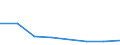 KN 48239079 /Exporte /Einheit = Preise (Euro/Tonne) /Partnerland: Zentralaf.republik /Meldeland: Eur27 /48239079:Papiere, Pappen, Zellstoffwatte und Vliese aus Zellstoffasern, Fuer Einen Bestimmten Verwendungszweck Zugeschnitten, A.n.g.