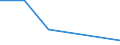 KN 48239079 /Exporte /Einheit = Preise (Euro/Tonne) /Partnerland: S.tome /Meldeland: Eur27 /48239079:Papiere, Pappen, Zellstoffwatte und Vliese aus Zellstoffasern, Fuer Einen Bestimmten Verwendungszweck Zugeschnitten, A.n.g.