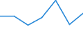 KN 48239079 /Exporte /Einheit = Preise (Euro/Tonne) /Partnerland: Dschibuti /Meldeland: Eur27 /48239079:Papiere, Pappen, Zellstoffwatte und Vliese aus Zellstoffasern, Fuer Einen Bestimmten Verwendungszweck Zugeschnitten, A.n.g.