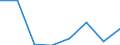 KN 48239079 /Exporte /Einheit = Preise (Euro/Tonne) /Partnerland: Kenia /Meldeland: Eur27 /48239079:Papiere, Pappen, Zellstoffwatte und Vliese aus Zellstoffasern, Fuer Einen Bestimmten Verwendungszweck Zugeschnitten, A.n.g.