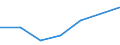 KN 48239079 /Exporte /Einheit = Preise (Euro/Tonne) /Partnerland: Uganda /Meldeland: Eur27 /48239079:Papiere, Pappen, Zellstoffwatte und Vliese aus Zellstoffasern, Fuer Einen Bestimmten Verwendungszweck Zugeschnitten, A.n.g.