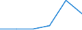 KN 48239079 /Exporte /Einheit = Preise (Euro/Tonne) /Partnerland: Mosambik /Meldeland: Eur27 /48239079:Papiere, Pappen, Zellstoffwatte und Vliese aus Zellstoffasern, Fuer Einen Bestimmten Verwendungszweck Zugeschnitten, A.n.g.