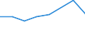 KN 48239079 /Exporte /Einheit = Preise (Euro/Tonne) /Partnerland: Madagaskar /Meldeland: Eur27 /48239079:Papiere, Pappen, Zellstoffwatte und Vliese aus Zellstoffasern, Fuer Einen Bestimmten Verwendungszweck Zugeschnitten, A.n.g.