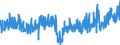 CN 48 /Exports /Unit = Prices (Euro/ton) /Partner: Melilla /Reporter: Eur27_2020 /48:Paper and Paperboard; Articles of Paper Pulp, of Paper or of Paperboard