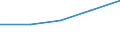 CN 48 /Exports /Unit = Prices (Euro/ton) /Partner: Soviet Union /Reporter: Eur27 /48:Paper and Paperboard; Articles of Paper Pulp, of Paper or of Paperboard