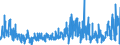 CN 48 /Exports /Unit = Prices (Euro/ton) /Partner: Azerbaijan /Reporter: Eur27_2020 /48:Paper and Paperboard; Articles of Paper Pulp, of Paper or of Paperboard