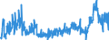 CN 48 /Exports /Unit = Prices (Euro/ton) /Partner: Kosovo /Reporter: Eur27_2020 /48:Paper and Paperboard; Articles of Paper Pulp, of Paper or of Paperboard