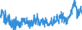 CN 48 /Exports /Unit = Prices (Euro/ton) /Partner: Tunisia /Reporter: Eur27_2020 /48:Paper and Paperboard; Articles of Paper Pulp, of Paper or of Paperboard