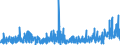 CN 48 /Exports /Unit = Prices (Euro/ton) /Partner: Burkina Faso /Reporter: Eur27_2020 /48:Paper and Paperboard; Articles of Paper Pulp, of Paper or of Paperboard