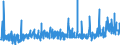 CN 48 /Exports /Unit = Prices (Euro/ton) /Partner: Equat.guinea /Reporter: Eur27_2020 /48:Paper and Paperboard; Articles of Paper Pulp, of Paper or of Paperboard