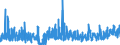 CN 48 /Exports /Unit = Prices (Euro/ton) /Partner: S.tome /Reporter: Eur27_2020 /48:Paper and Paperboard; Articles of Paper Pulp, of Paper or of Paperboard