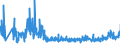 KN 49011000 /Exporte /Einheit = Preise (Euro/Tonne) /Partnerland: Luxemburg /Meldeland: Eur27_2020 /49011000:Bücher, Broschüren und ähnl. Drucke, in Losen Bogen Oder Blättern, Auch Gefalzt (Ausg. Periodische Druckschriften Sowie Veröffentlichungen, die überwiegend Werbezwecken Dienen)