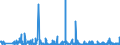 KN 49011000 /Exporte /Einheit = Preise (Euro/Tonne) /Partnerland: Elfenbeink. /Meldeland: Eur27_2020 /49011000:Bücher, Broschüren und ähnl. Drucke, in Losen Bogen Oder Blättern, Auch Gefalzt (Ausg. Periodische Druckschriften Sowie Veröffentlichungen, die überwiegend Werbezwecken Dienen)