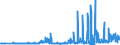 CN 49019100 /Exports /Unit = Prices (Euro/ton) /Partner: United Kingdom /Reporter: Eur27_2020 /49019100:Dictionaries and Encyclopaedias, and Serial Instalments Thereof