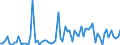 CN 49019100 /Exports /Unit = Prices (Euro/ton) /Partner: United Kingdom(Excluding Northern Ireland) /Reporter: Eur27_2020 /49019100:Dictionaries and Encyclopaedias, and Serial Instalments Thereof