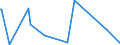 CN 49019100 /Exports /Unit = Prices (Euro/ton) /Partner: Liechtenstein /Reporter: Eur27_2020 /49019100:Dictionaries and Encyclopaedias, and Serial Instalments Thereof