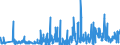 CN 49019100 /Exports /Unit = Prices (Euro/ton) /Partner: Romania /Reporter: Eur27_2020 /49019100:Dictionaries and Encyclopaedias, and Serial Instalments Thereof