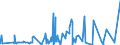 CN 49019100 /Exports /Unit = Prices (Euro/ton) /Partner: For.jrep.mac /Reporter: Eur27_2020 /49019100:Dictionaries and Encyclopaedias, and Serial Instalments Thereof