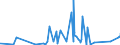 CN 49019100 /Exports /Unit = Prices (Euro/ton) /Partner: Chad /Reporter: Eur27_2020 /49019100:Dictionaries and Encyclopaedias, and Serial Instalments Thereof