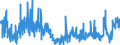 CN 4901 /Exports /Unit = Prices (Euro/ton) /Partner: Estonia /Reporter: Eur27_2020 /4901:Printed Books, Brochures and Similar Printed Matter, Whether or not in Single Sheets (Excl. Periodicals and Publications Which are Essentially Devoted to Advertising)