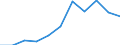 CN 49021000 /Exports /Unit = Prices (Euro/ton) /Partner: Belgium/Luxembourg /Reporter: Eur27 /49021000:Newspapers, Journals and Periodicals, Whether or not Illustrated or Containing Advertising Material, Appearing at Least Four Times a Week