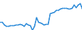 KN 49021000 /Exporte /Einheit = Preise (Euro/Tonne) /Partnerland: Ver.koenigreich(Nordirland) /Meldeland: Eur27_2020 /49021000:Zeitungen und Andere Periodische Druckschriften, Auch mit Bildern Oder Werbung Enthaltend, Mindestens Vier mal Wöchentlich Erscheinend