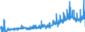 CN 49021000 /Exports /Unit = Prices (Euro/ton) /Partner: Luxembourg /Reporter: Eur27_2020 /49021000:Newspapers, Journals and Periodicals, Whether or not Illustrated or Containing Advertising Material, Appearing at Least Four Times a Week