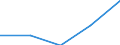 CN 49021000 /Exports /Unit = Prices (Euro/ton) /Partner: Faroe Isles /Reporter: Eur27 /49021000:Newspapers, Journals and Periodicals, Whether or not Illustrated or Containing Advertising Material, Appearing at Least Four Times a Week