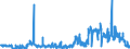 KN 49021000 /Exporte /Einheit = Preise (Euro/Tonne) /Partnerland: Finnland /Meldeland: Eur27_2020 /49021000:Zeitungen und Andere Periodische Druckschriften, Auch mit Bildern Oder Werbung Enthaltend, Mindestens Vier mal Wöchentlich Erscheinend