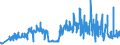 CN 49021000 /Exports /Unit = Prices (Euro/ton) /Partner: Lithuania /Reporter: Eur27_2020 /49021000:Newspapers, Journals and Periodicals, Whether or not Illustrated or Containing Advertising Material, Appearing at Least Four Times a Week