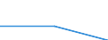 KN 49021000 /Exporte /Einheit = Preise (Euro/Tonne) /Partnerland: Ddr /Meldeland: Eur27 /49021000:Zeitungen und Andere Periodische Druckschriften, Auch mit Bildern Oder Werbung Enthaltend, Mindestens Vier mal Wöchentlich Erscheinend