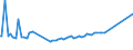 CN 49021000 /Exports /Unit = Prices (Euro/ton) /Partner: Moldova /Reporter: European Union /49021000:Newspapers, Journals and Periodicals, Whether or not Illustrated or Containing Advertising Material, Appearing at Least Four Times a Week