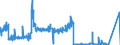 KN 49021000 /Exporte /Einheit = Preise (Euro/Tonne) /Partnerland: Aegypten /Meldeland: Eur27_2020 /49021000:Zeitungen und Andere Periodische Druckschriften, Auch mit Bildern Oder Werbung Enthaltend, Mindestens Vier mal Wöchentlich Erscheinend