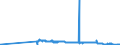 KN 49021000 /Exporte /Einheit = Preise (Euro/Tonne) /Partnerland: Burkina Faso /Meldeland: Eur27_2020 /49021000:Zeitungen und Andere Periodische Druckschriften, Auch mit Bildern Oder Werbung Enthaltend, Mindestens Vier mal Wöchentlich Erscheinend