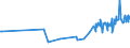 KN 49021000 /Exporte /Einheit = Preise (Euro/Tonne) /Partnerland: Tschad /Meldeland: Europäische Union /49021000:Zeitungen und Andere Periodische Druckschriften, Auch mit Bildern Oder Werbung Enthaltend, Mindestens Vier mal Wöchentlich Erscheinend