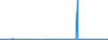 CN 49021000 /Exports /Unit = Prices (Euro/ton) /Partner: Senegal /Reporter: Eur27_2020 /49021000:Newspapers, Journals and Periodicals, Whether or not Illustrated or Containing Advertising Material, Appearing at Least Four Times a Week