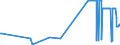 CN 49021000 /Exports /Unit = Prices (Euro/ton) /Partner: Togo /Reporter: European Union /49021000:Newspapers, Journals and Periodicals, Whether or not Illustrated or Containing Advertising Material, Appearing at Least Four Times a Week