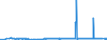 CN 49021000 /Exports /Unit = Prices (Euro/ton) /Partner: Gabon /Reporter: Eur27_2020 /49021000:Newspapers, Journals and Periodicals, Whether or not Illustrated or Containing Advertising Material, Appearing at Least Four Times a Week