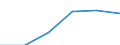 CN 49029000 /Exports /Unit = Prices (Euro/ton) /Partner: Belgium/Luxembourg /Reporter: Eur27 /49029000:Newspapers, Journals and Periodicals, Whether or not Illustrated or Containing Advertising Material (Excl. Those Appearing at Least Four Times a Week)