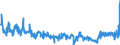 CN 49029000 /Exports /Unit = Prices (Euro/ton) /Partner: Netherlands /Reporter: Eur27_2020 /49029000:Newspapers and Other Periodicals, Whether or not Illustrated or Containing Advertising Material (Excl. Those Appearing at Least Four Times a Week)