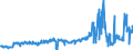 CN 49029000 /Exports /Unit = Prices (Euro/ton) /Partner: Ireland /Reporter: Eur27_2020 /49029000:Newspapers, Journals and Periodicals, Whether or not Illustrated or Containing Advertising Material (Excl. Those Appearing at Least Four Times a Week)