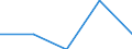 CN 49029000 /Exports /Unit = Prices (Euro/ton) /Partner: Faroe Isles /Reporter: Eur27 /49029000:Newspapers and Other Periodicals, Whether or not Illustrated or Containing Advertising Material (Excl. Those Appearing at Least Four Times a Week)