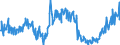 CN 49029000 /Exports /Unit = Prices (Euro/ton) /Partner: Norway /Reporter: Eur27_2020 /49029000:Newspapers, Journals and Periodicals, Whether or not Illustrated or Containing Advertising Material (Excl. Those Appearing at Least Four Times a Week)