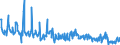 CN 49029000 /Exports /Unit = Prices (Euro/ton) /Partner: Finland /Reporter: Eur27_2020 /49029000:Newspapers, Journals and Periodicals, Whether or not Illustrated or Containing Advertising Material (Excl. Those Appearing at Least Four Times a Week)