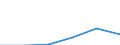 CN 49029000 /Exports /Unit = Prices (Euro/ton) /Partner: Switzerland /Reporter: Eur27 /49029000:Newspapers, Journals and Periodicals, Whether or not Illustrated or Containing Advertising Material (Excl. Those Appearing at Least Four Times a Week)