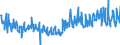 CN 49029000 /Exports /Unit = Prices (Euro/ton) /Partner: Austria /Reporter: Eur27_2020 /49029000:Newspapers, Journals and Periodicals, Whether or not Illustrated or Containing Advertising Material (Excl. Those Appearing at Least Four Times a Week)